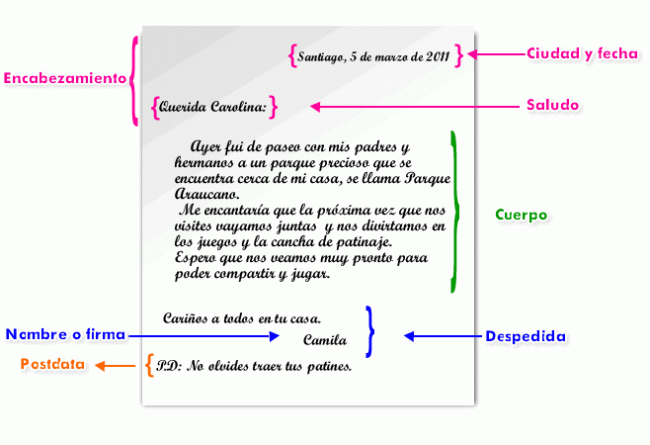 Características de una carta formal Cursos Online Web