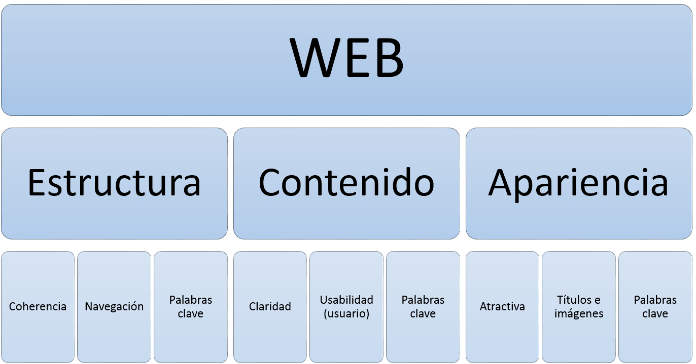 47 Colecciones palabra clave  Último Gratis