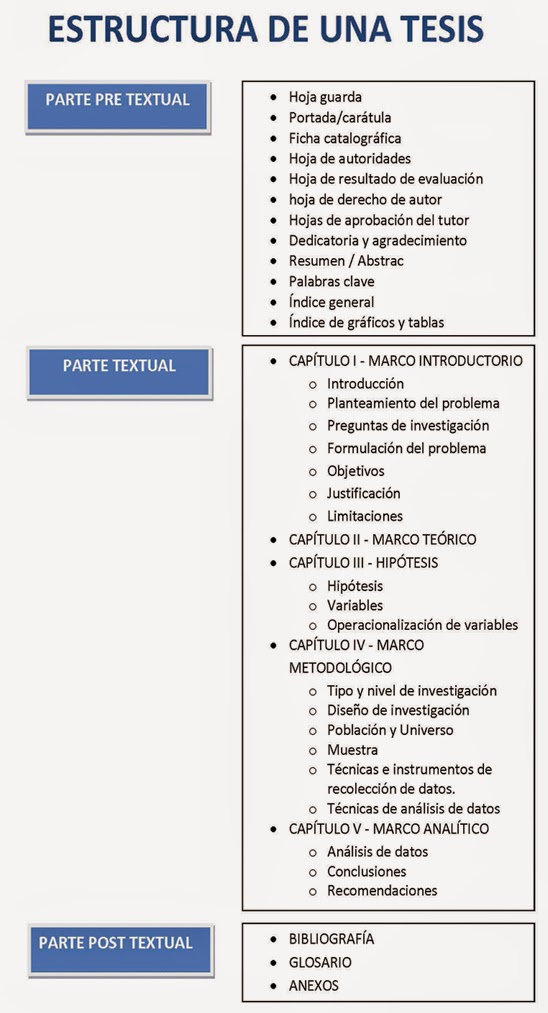 resumen de tesis palabras claves