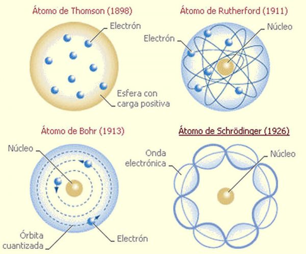 erwin schrödinger atomic theory