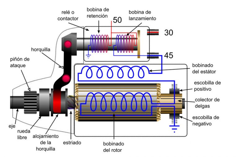 Partes De Un Motor Eléctrico | Cursos Online Web