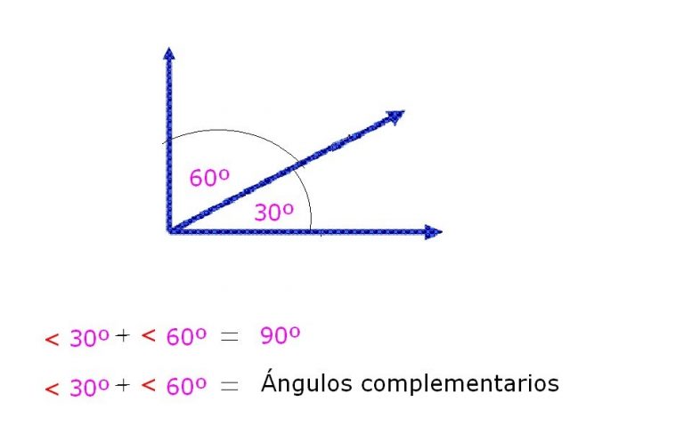 Clasificación De Los Ángulos Cursos Online Web