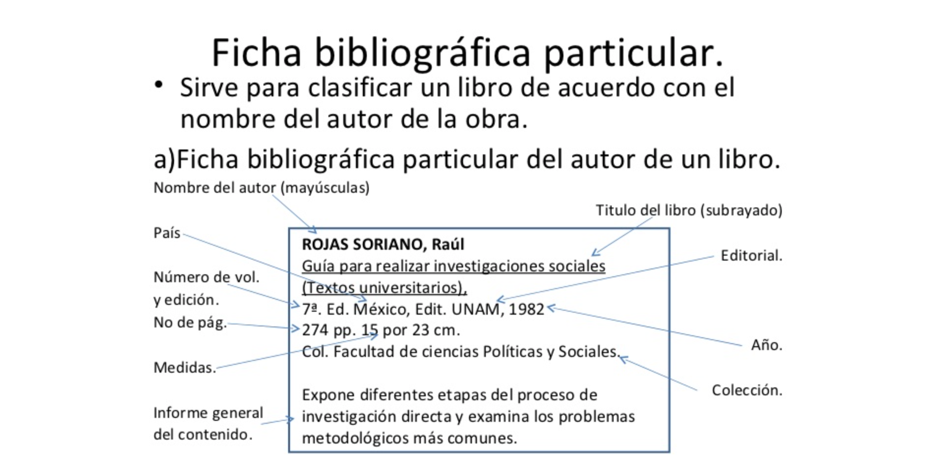 C Mo Hacer Una Ficha Bibliogr Fica Cursos Online Web