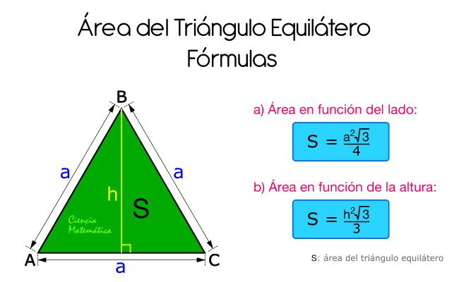 Area de. Area de triangulo. Area de un rectangulo. Triangulo equilatero Formula. Area Formula.