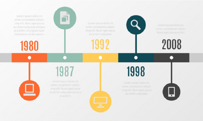 ¿cómo Hacer Una Línea Del Tiempo