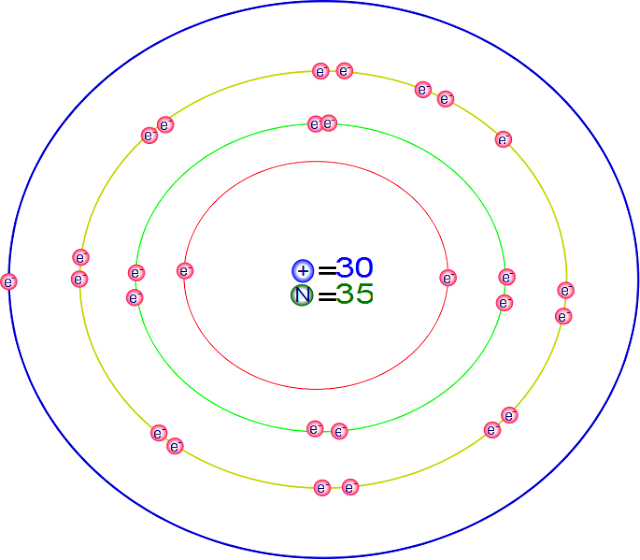 Configuración electrónica del zinc | Cursos Online Web