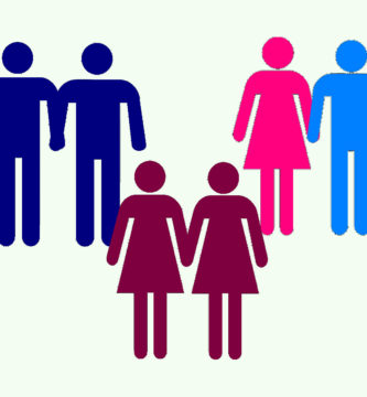 Identidad de género VS orientación sexual
