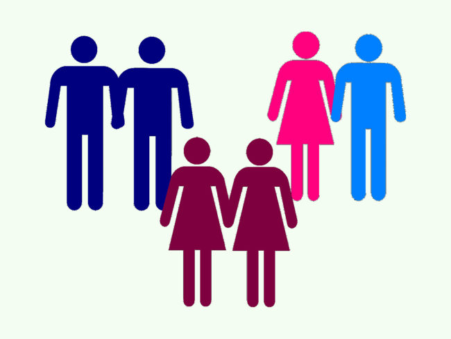 Identidad de género VS orientación sexual