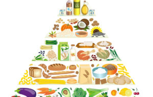 Pirámide vegetariana