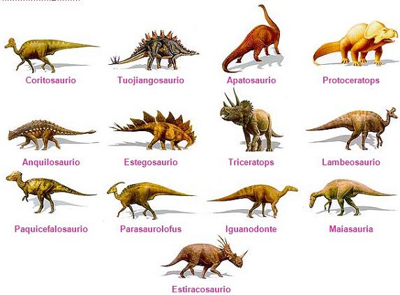Clases de dinosaurios y definicion de cada tipo