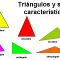 Los triangulos - Tipos y definicion de triangulo