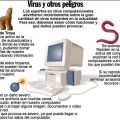Tipos de virus Informáticos