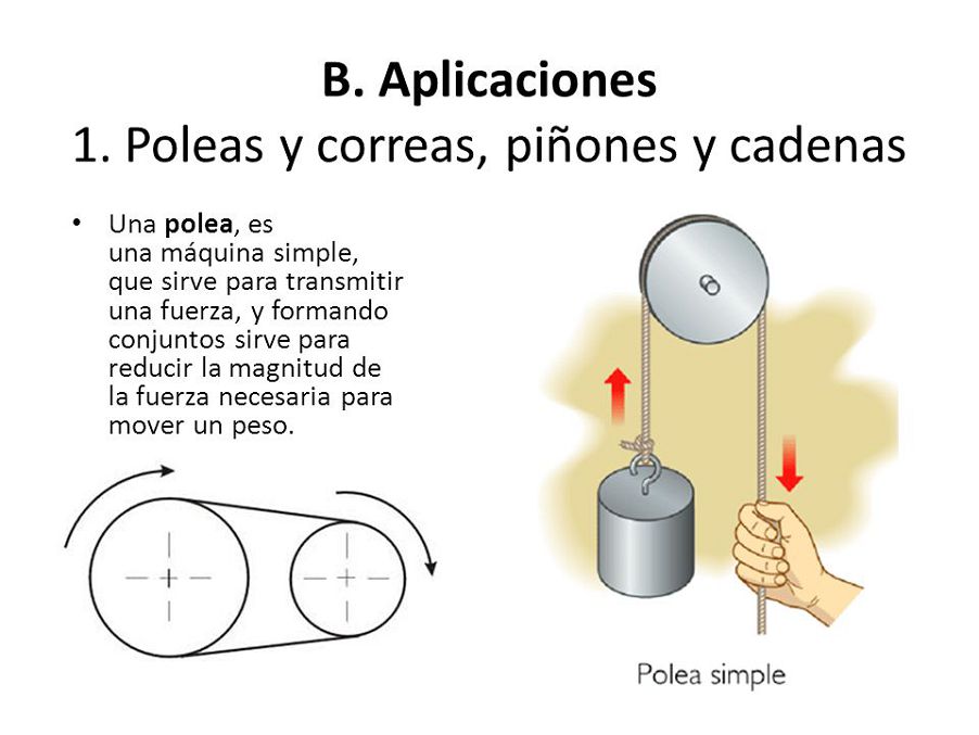 Clases De Poleas Definicion Y Concepto